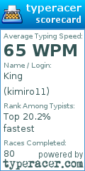 Scorecard for user kimiro11