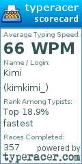 Scorecard for user kimkimi_