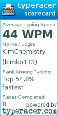 Scorecard for user kimkp113
