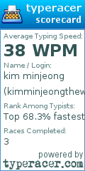 Scorecard for user kimminjeongthewinter