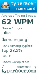 Scorecard for user kimsongong