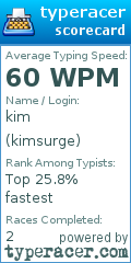 Scorecard for user kimsurge