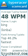 Scorecard for user kinba