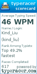 Scorecard for user kind_liu