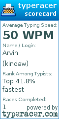 Scorecard for user kindaw