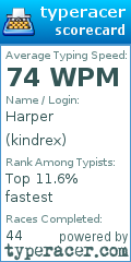 Scorecard for user kindrex
