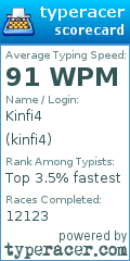 Scorecard for user kinfi4