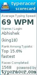 Scorecard for user king18