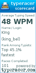 Scorecard for user king_bel
