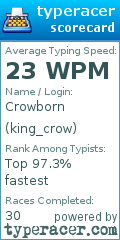 Scorecard for user king_crow