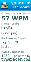 Scorecard for user king_pin
