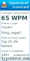 Scorecard for user king_vagar