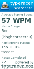 Scorecard for user kingbenracer69