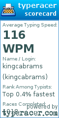 Scorecard for user kingcabrams