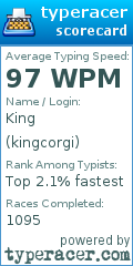 Scorecard for user kingcorgi