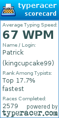 Scorecard for user kingcupcake99