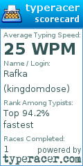 Scorecard for user kingdomdose