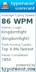 Scorecard for user kingdomfight