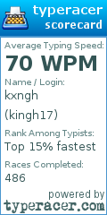 Scorecard for user kingh17