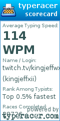 Scorecard for user kingjeffxii
