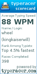 Scorecard for user kingkaiserwill