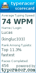 Scorecard for user kingluc333