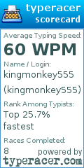 Scorecard for user kingmonkey555