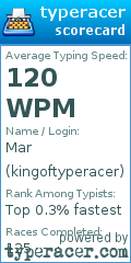 Scorecard for user kingoftyperacer
