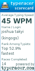 Scorecard for user kingogs