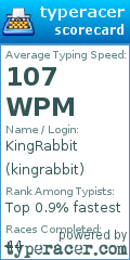 Scorecard for user kingrabbit