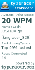 Scorecard for user kingracer_829