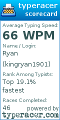 Scorecard for user kingryan1901