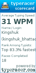 Scorecard for user kingshuk_bhattacharjya