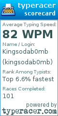 Scorecard for user kingsodab0mb