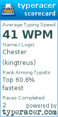 Scorecard for user kingtreus
