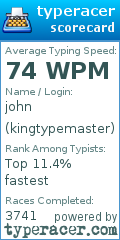 Scorecard for user kingtypemaster