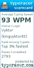 Scorecard for user kingvyktor45