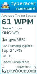 Scorecard for user kingwd588