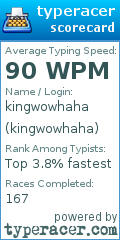 Scorecard for user kingwowhaha