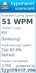 Scorecard for user kinleong