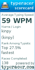 Scorecard for user kinpy