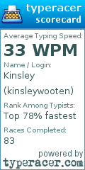 Scorecard for user kinsleywooten