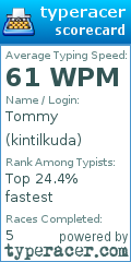 Scorecard for user kintilkuda
