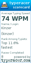 Scorecard for user kinzer