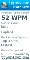 Scorecard for user kiplen