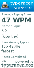 Scorecard for user kipwithv