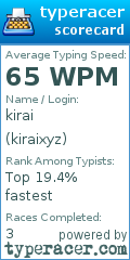 Scorecard for user kiraixyz