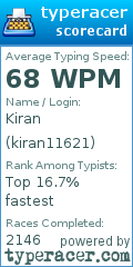 Scorecard for user kiran11621