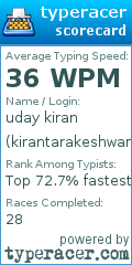 Scorecard for user kirantarakeshwari