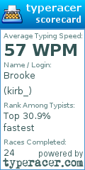 Scorecard for user kirb_